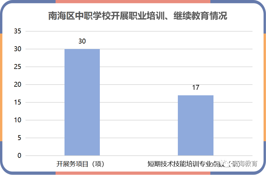 佛山中专学校