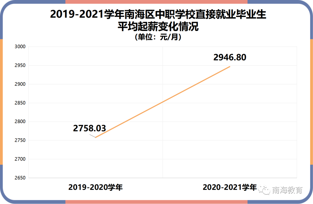 佛山中专学校