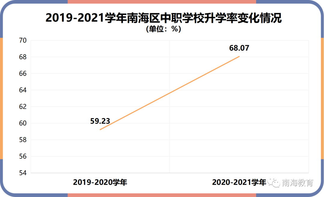 佛山中专学校