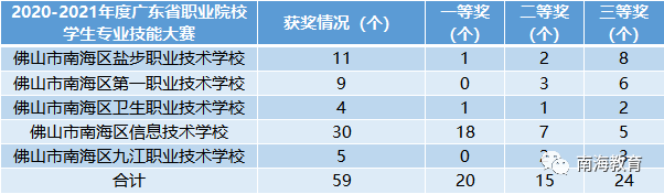 佛山中专学校