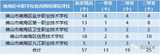 佛山中专学校