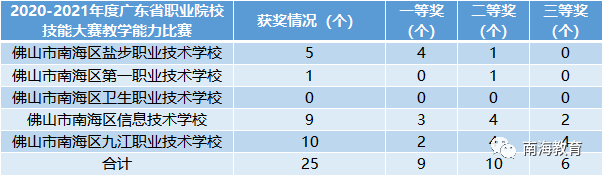 佛山中专学校