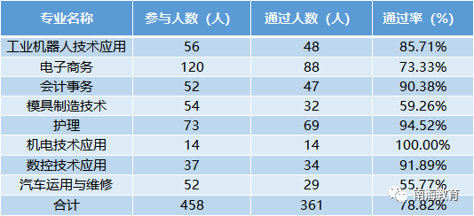 佛山中专学校