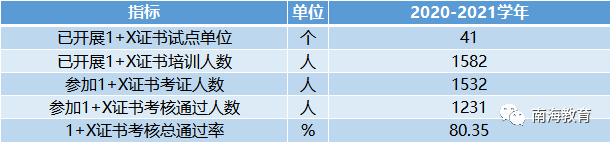 佛山中专学校