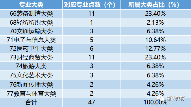 佛山中专学校