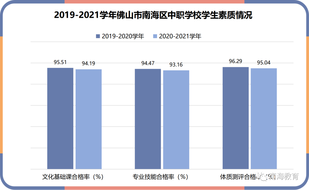 佛山中专学校