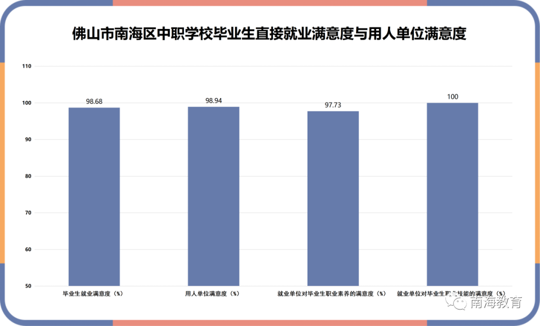 佛山中专学校