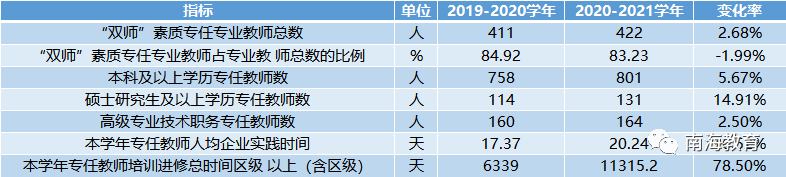 佛山中专学校