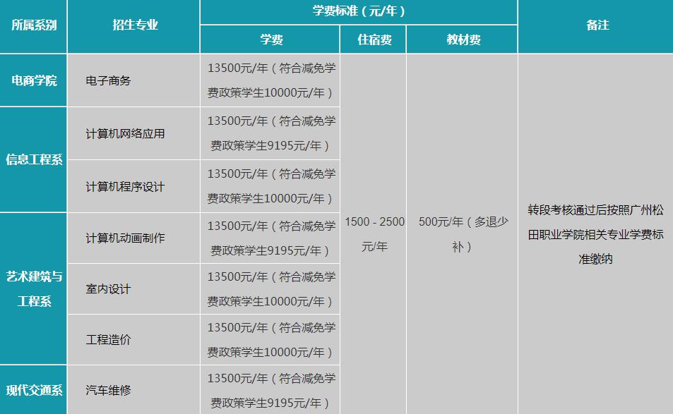白云工商技师学院有三加二吗-广东技校排名网