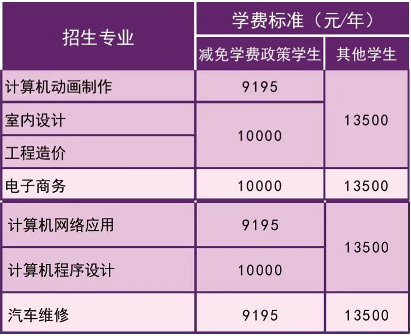 最新！广州市白云工商技师学院2022年秋季招生简章发布