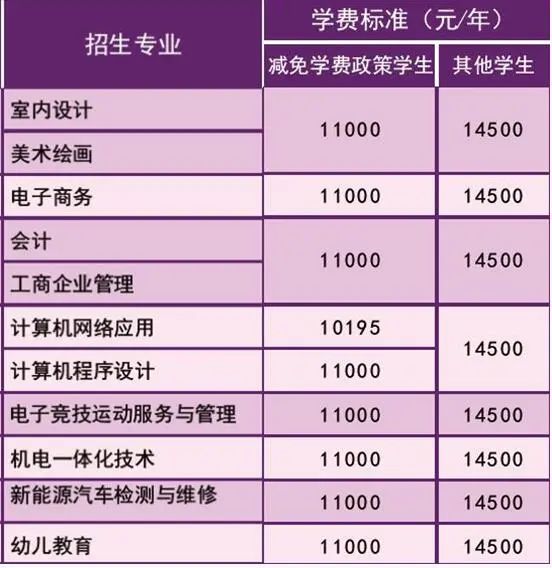 最新！广州市白云工商技师学院2022年秋季招生简章发布