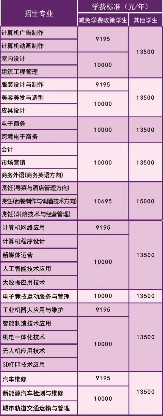 最新！广州市白云工商技师学院2022年秋季招生简章发布