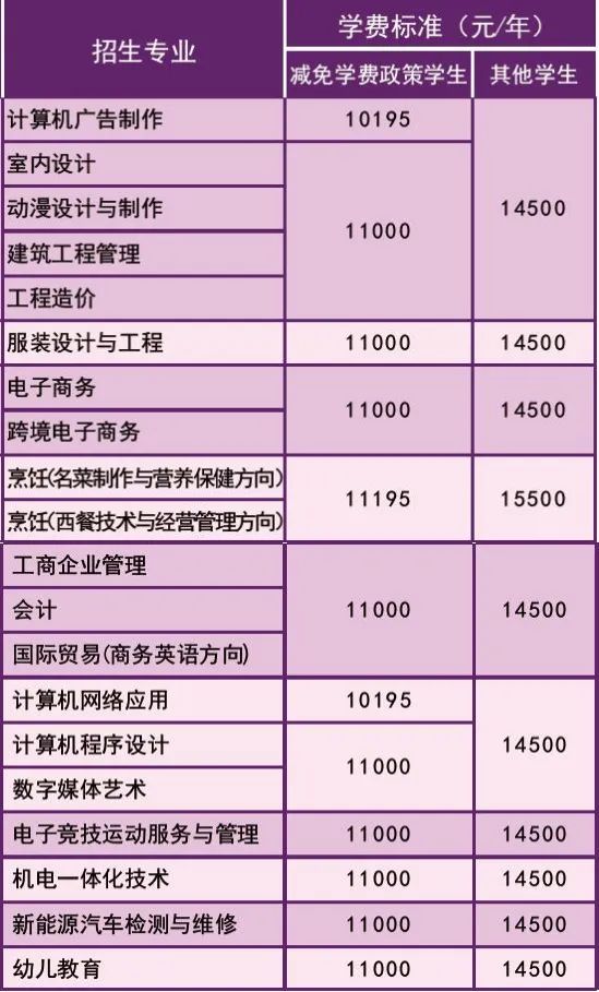 最新！广州市白云工商技师学院2022年秋季招生简章发布