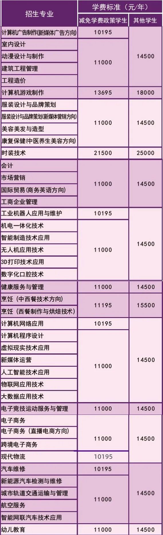 最新！广州市白云工商技师学院2022年秋季招生简章发布