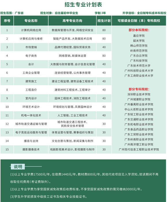 广州有高职高考班的技校-广东技校排名网