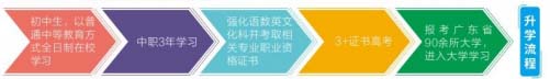 广州珠江职业技术学院中职部-广东技校排名网