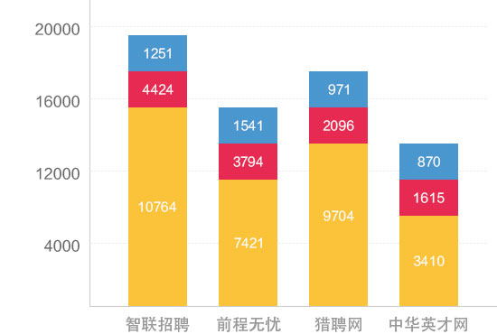 美从头开始，艺从白云工商开启！