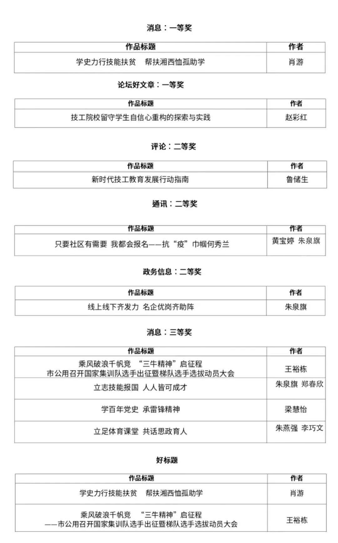 广州市公用事业技师学院在首届广州地区新闻宣传业务技能竞赛中荣获消息类、论坛好文章双第一-广东技校排名网
