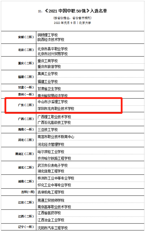 广东多所中职学校入围“全国中职50强”!-广东技校排名网