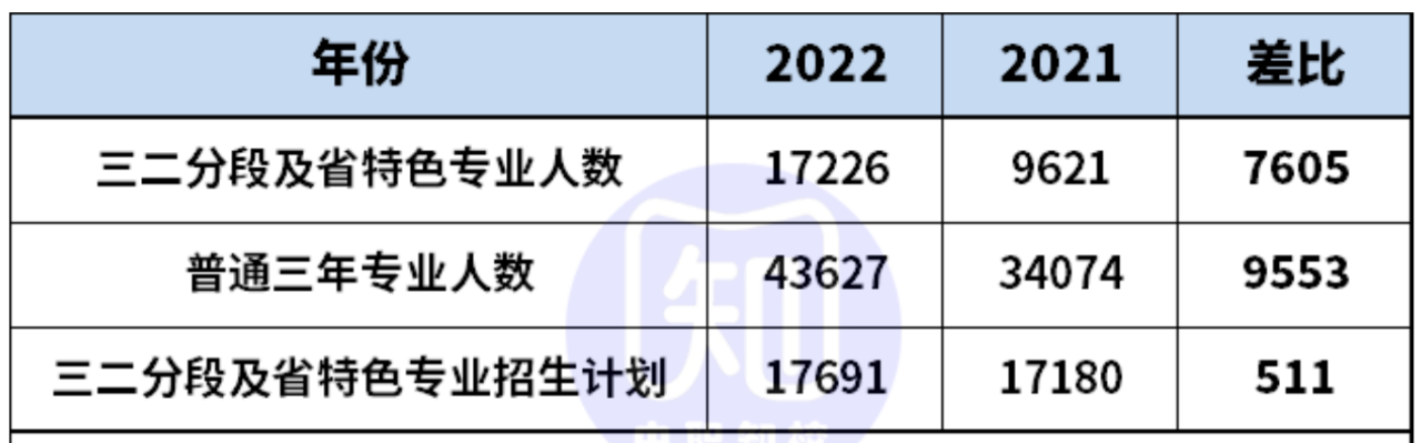 如何就读广东中职学校