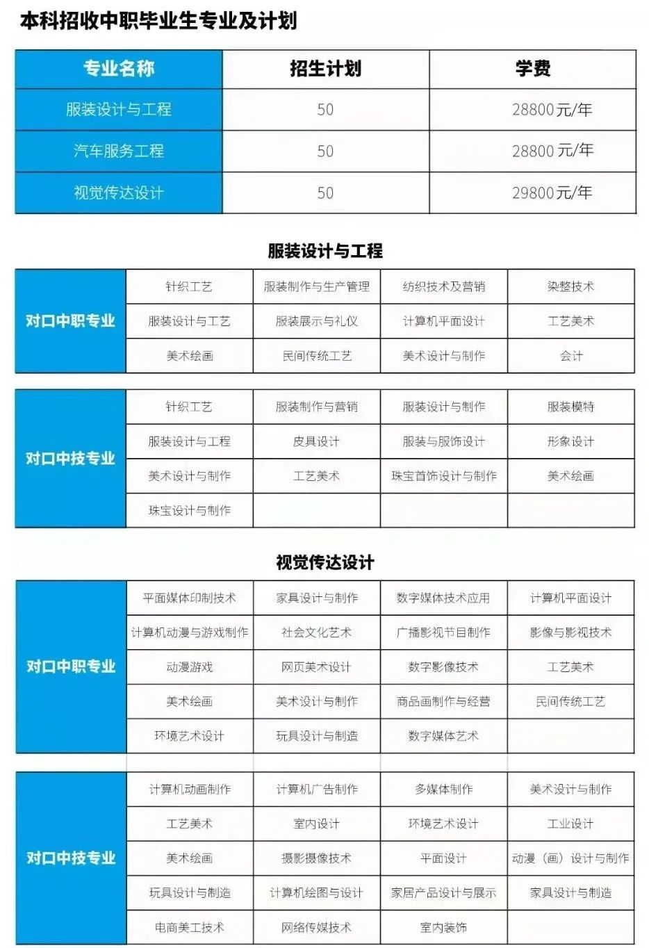 最新！广东中职生考本科院校规定