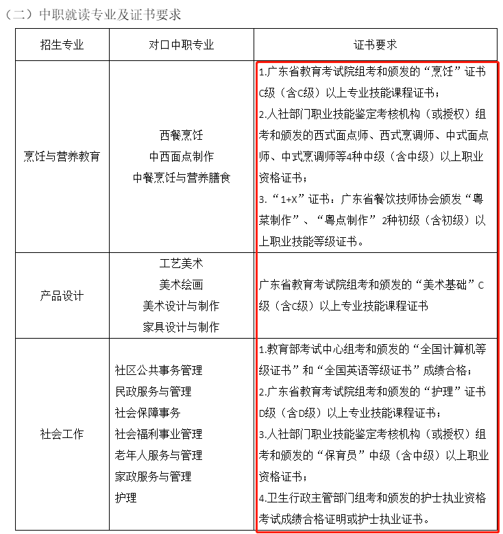 最新！广东中职生考本科院校规定