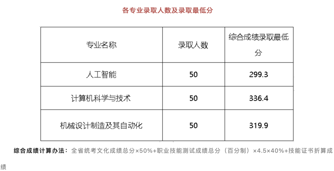 最新！广东中职生考本科院校规定