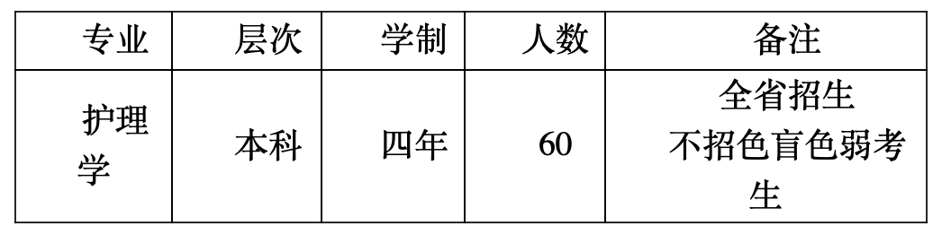 最新！广东中职生考本科院校规定