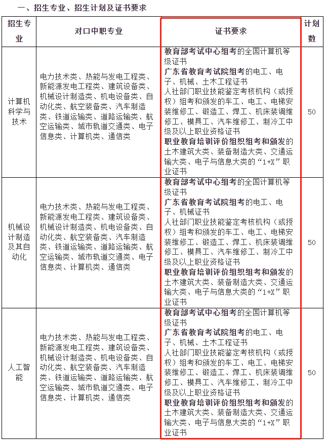 最新！广东中职生考本科院校规定