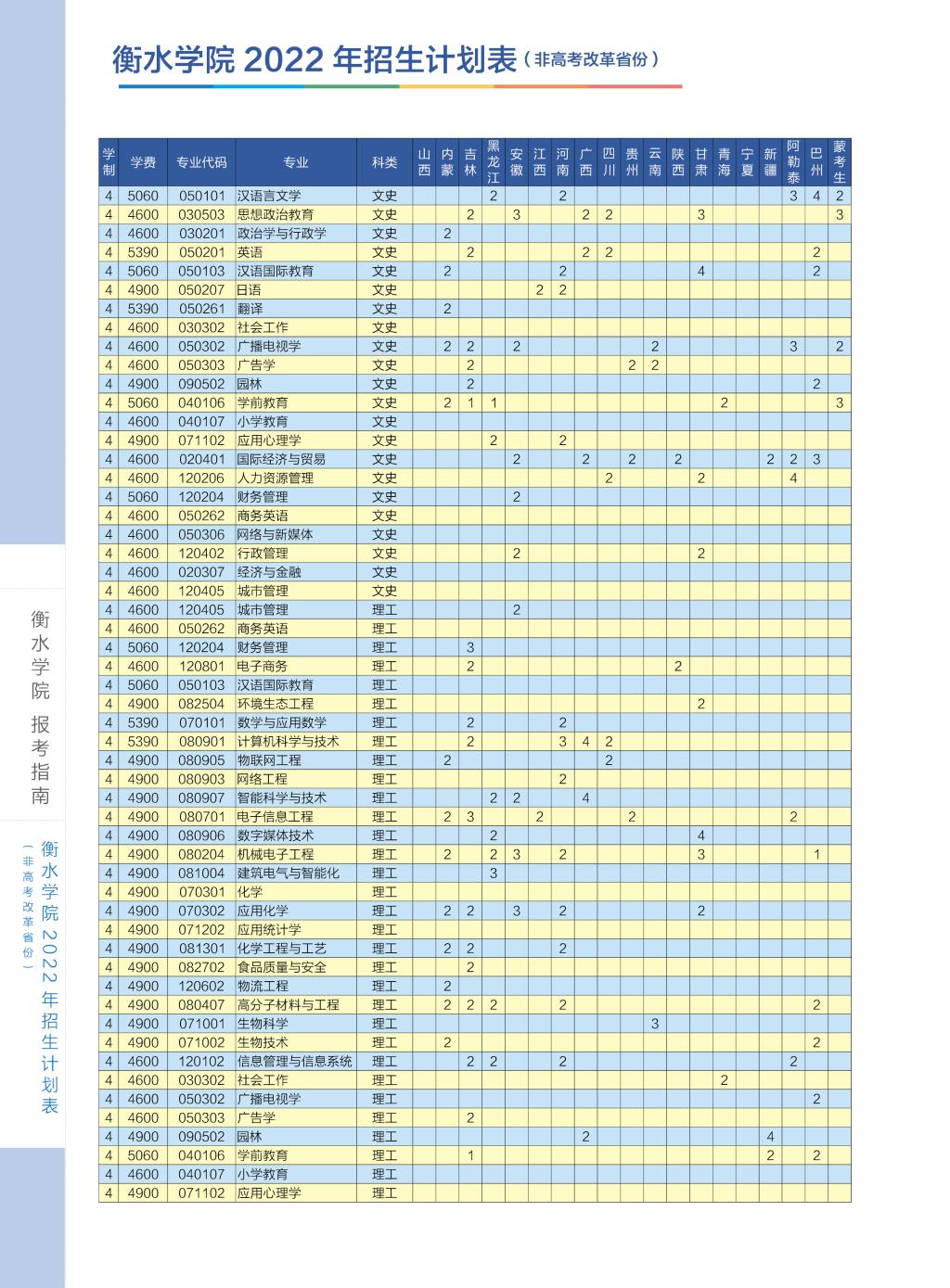 衡水学院专科录取分数线(附招生计划)-广东技校排名网