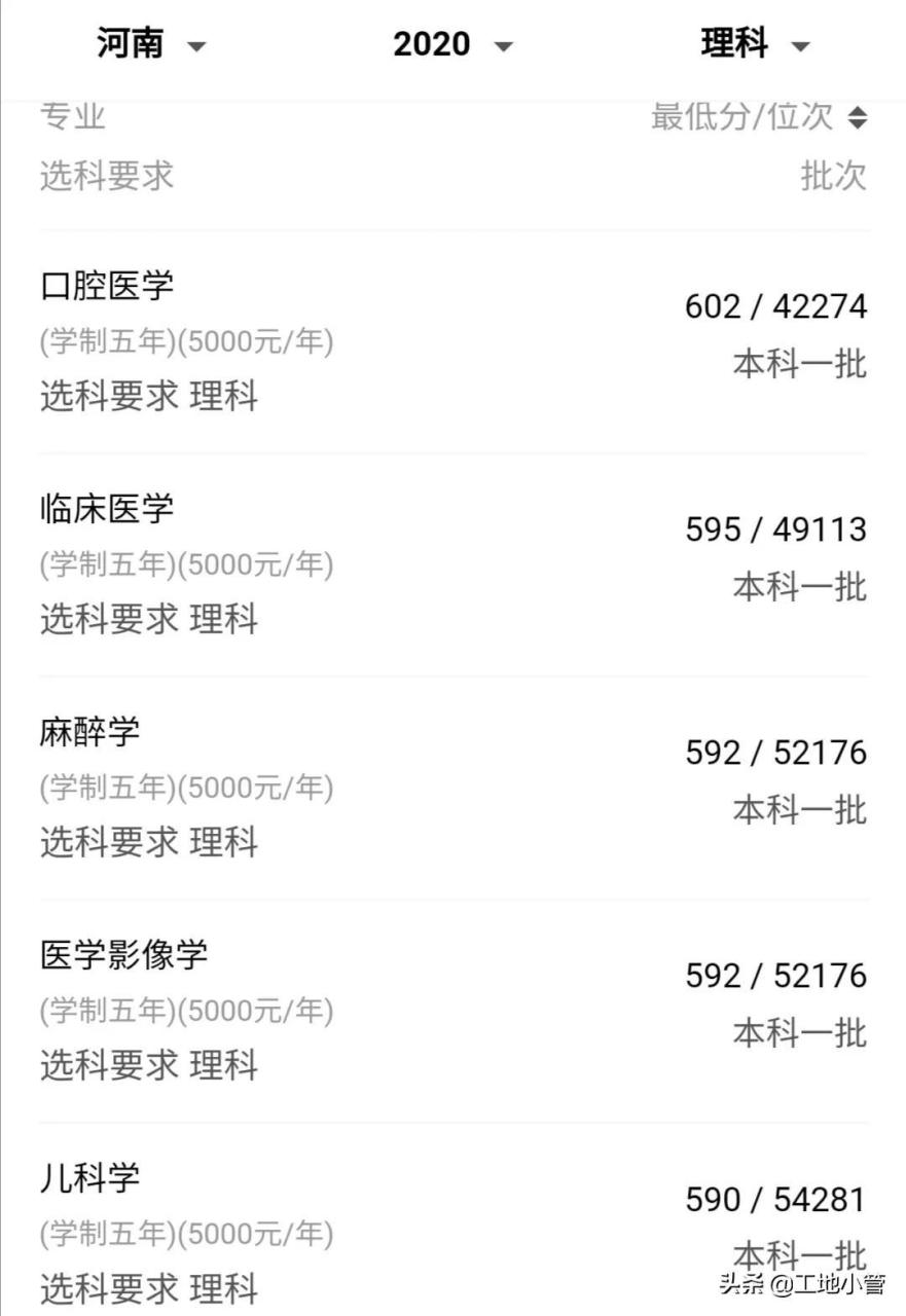 西安医药学院(附近年陕西招生录取分数)-广东技校排名网