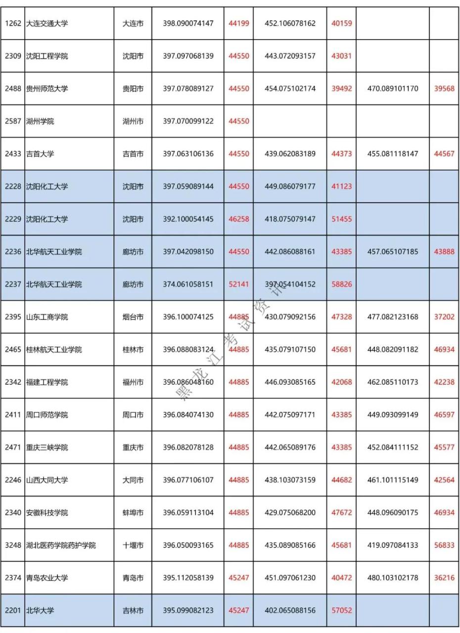 二本a类有哪些不错的大学(附全国二本大学100强)-广东技校排名网