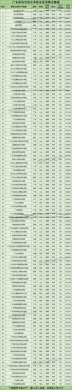 广东公办大专院校排名以及录取分数-广东技校排名网