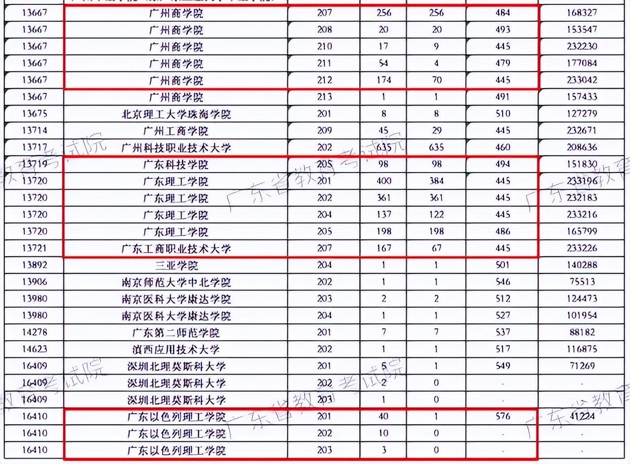 广州哪里读大专比较好「附:广州大专学校前十名」-广东技校排名网