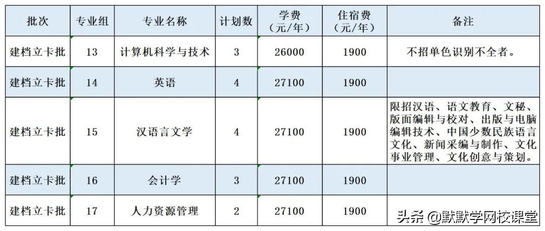 北京理工大珠海学院专升本（附广东32所院校专升本招生计划）-广东技校排名网