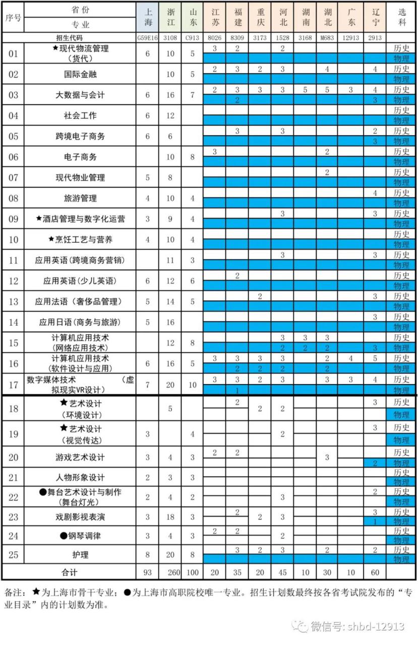 上海邦德学院怎么样（含2022年招生简章）-广东技校排名网