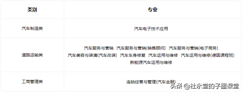 东莞职业高中(附东莞公办中职及专业)-广东技校排名网