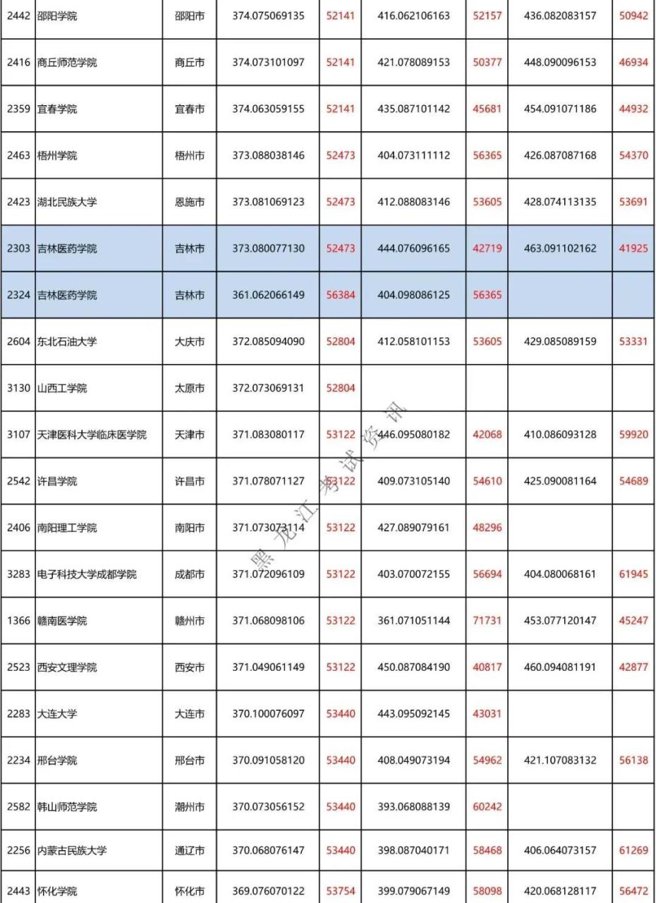 二本a类有哪些不错的大学(附全国二本大学100强)-广东技校排名网