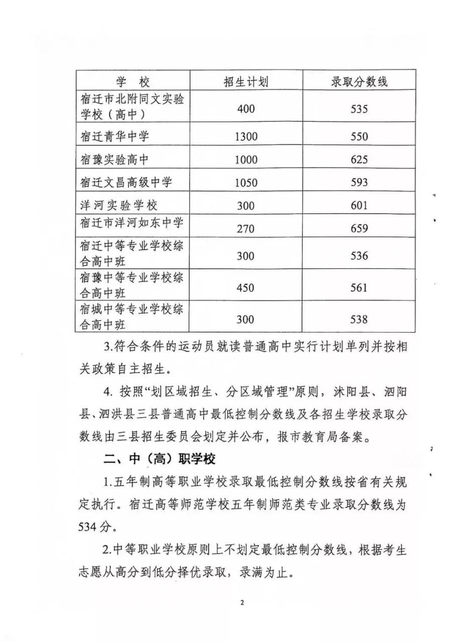 2022年淮安市高中录取分数线(附淮安四星级高中)-广东技校排名网