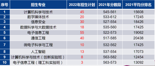 北方工业大学信息工程学院（附招生分数线）-广东技校排名网