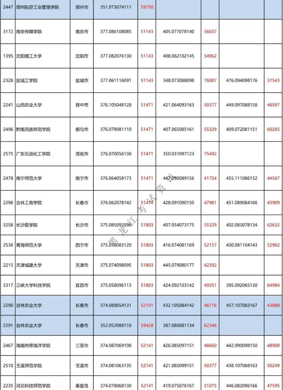 二本a类有哪些不错的大学(附全国二本大学100强)-广东技校排名网
