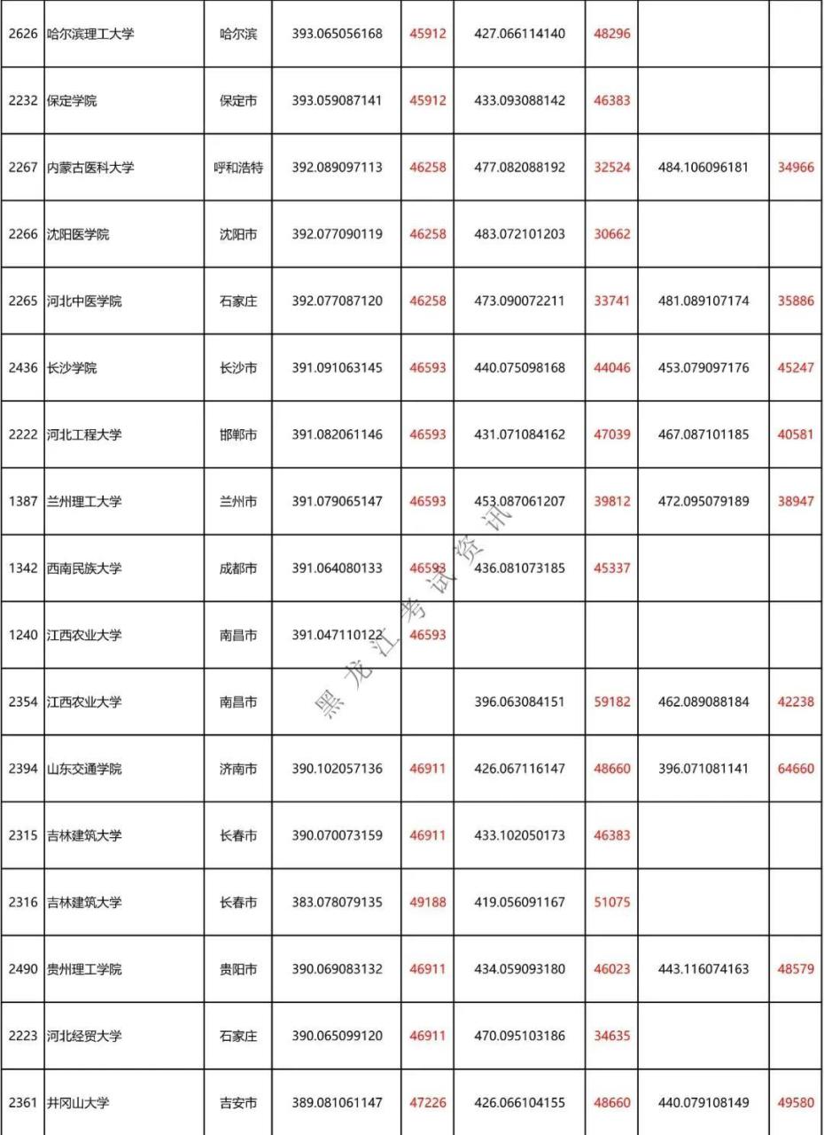 二本a类有哪些不错的大学(附全国二本大学100强)-广东技校排名网