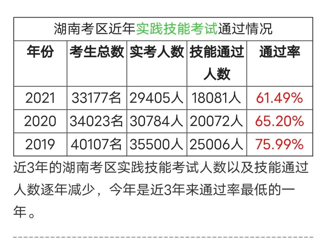 医师资格证有什么报考条件,难不难(附全国前十名的医科大学)-广东技校排名网
