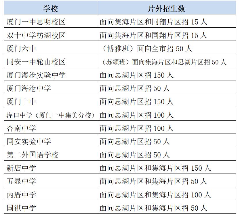 厦门兴才职业技术学院(厦门2022年中考志愿填报指南)-广东技校排名网