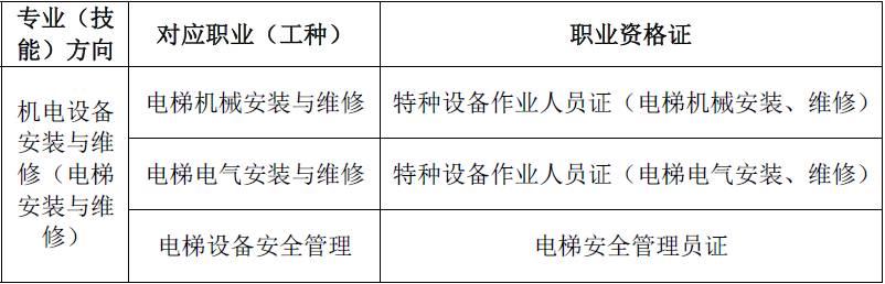 广州市中等职业学校专业设置(手把手教你选专业)-广东技校排名网