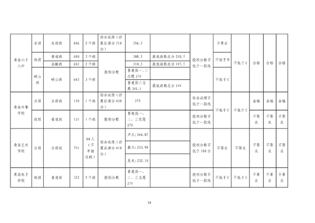 青岛最好的重点公办高中排名前76的学校 附：中考分数线-广东技校排名网