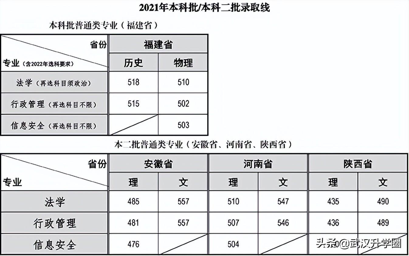 警察学院录取分数线2022（中国十大警校2020录取分数线）-广东技校排名网