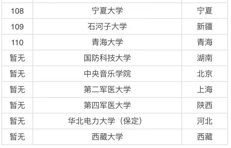 实力比较强的211大学有哪些？国内八所实力最强的211大学名单-广东技校排名网