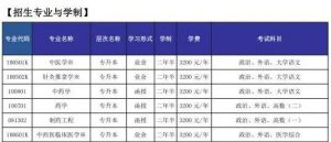 山东中医药大学2022年成人高等教育招生简章-广东技校排名网