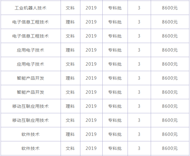 四川电子机械职业技术学院是大专吗公办吗?宿舍条件怎样学费贵吗?-广东技校排名网